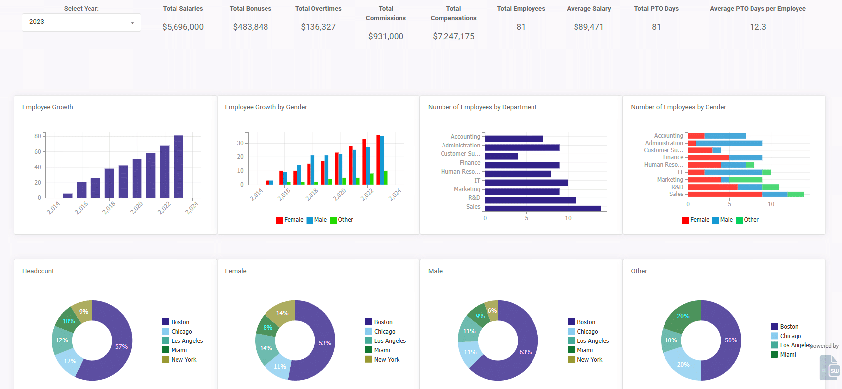 HR dashboard running as a SpreadsheetWeb application