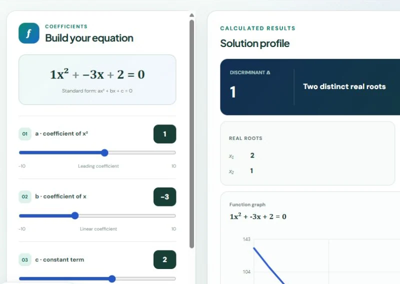 Quadratic Equation Solver coefficient sliders, solution profile, and parabola graph