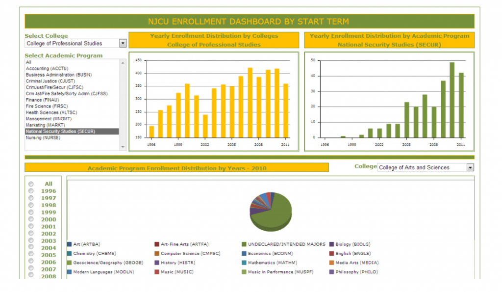 Njcu Library Database New Jersey City University Implements Interactive Enrollment Dashboards ...