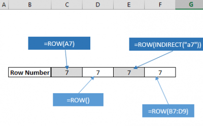How to get the row index of a cell using the ROW function