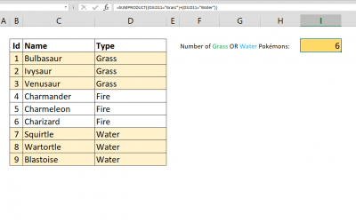 How to count values with OR operator