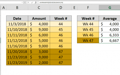 How to calculate average by week number