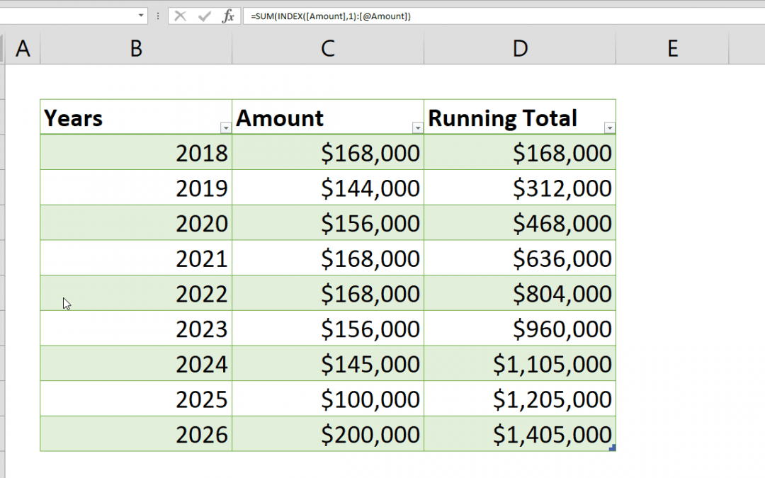 How to calculate running totals in Excel Tables