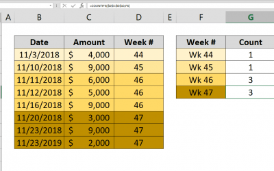 How to count by week number