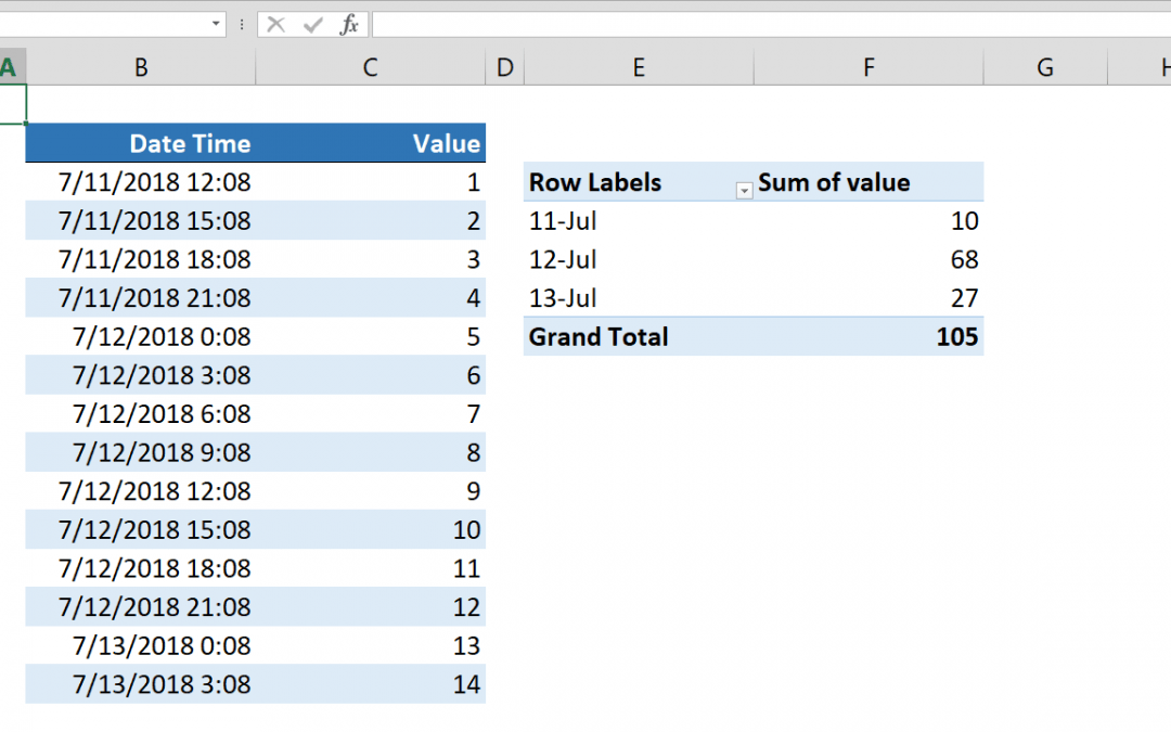 How to group days without time by Pivot Table