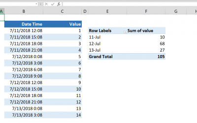 Grouping Dates in Pivot Table
