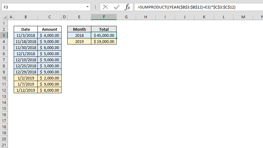 How to Sum Data by Date without Pivot Table