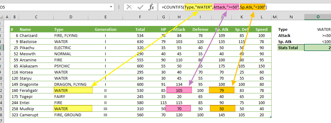 COUNTIFS Function in Excel