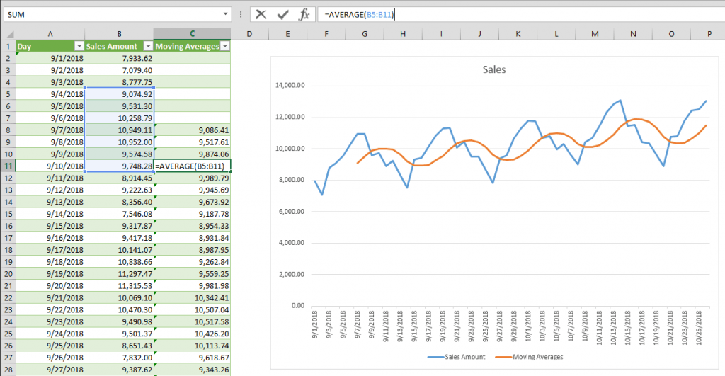 How to use data analysis in excel for moving averages queenplora