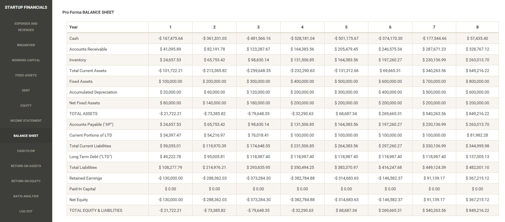 Pro Forma Balance Sheet