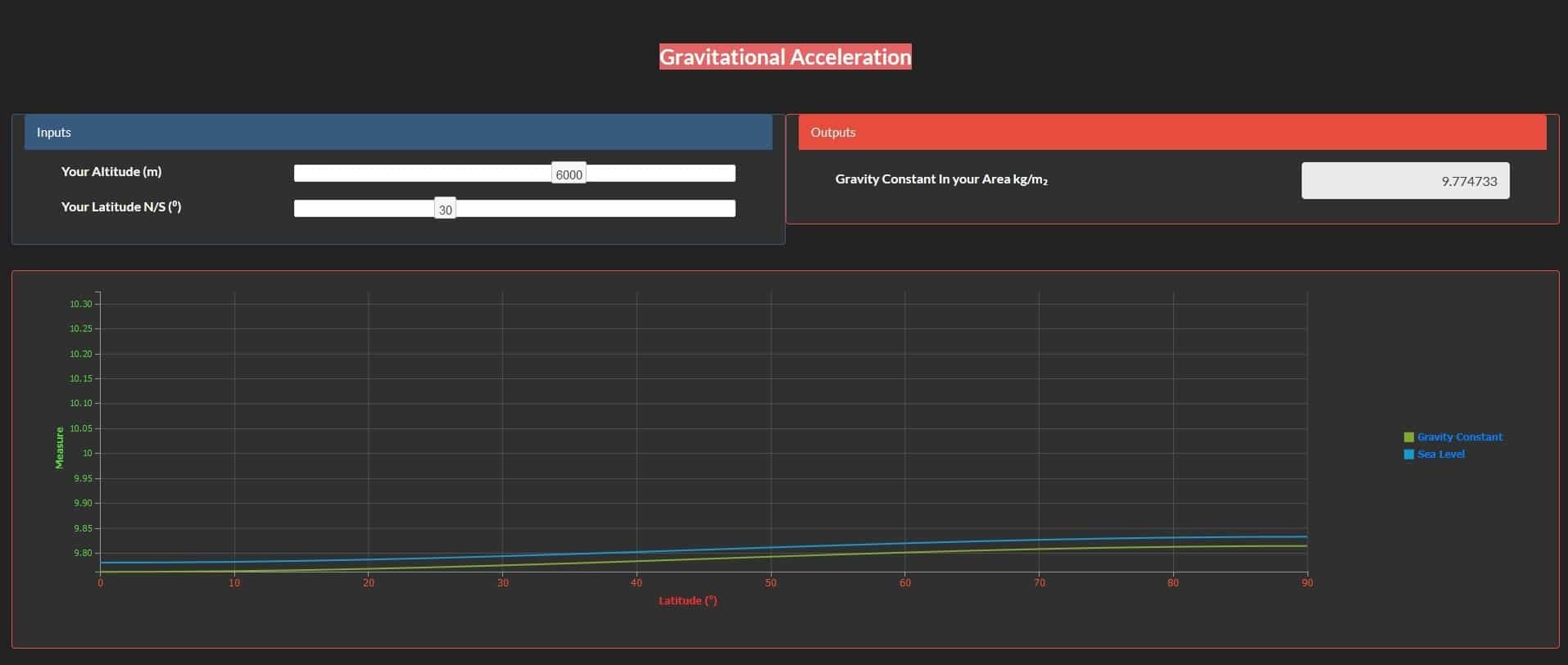 Gravitational Acceleration