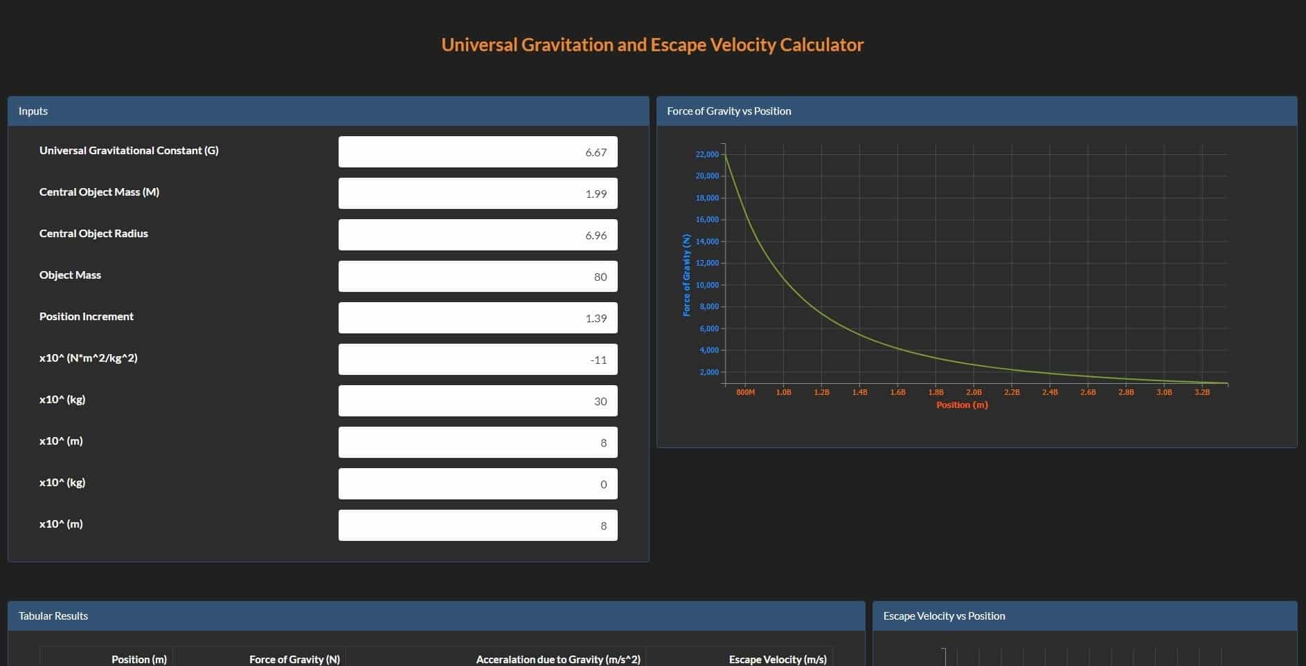 Universal Gravitation and Escape Velocity Calculator