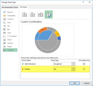 How to create a gauge chart in Excel for great looking dashboards