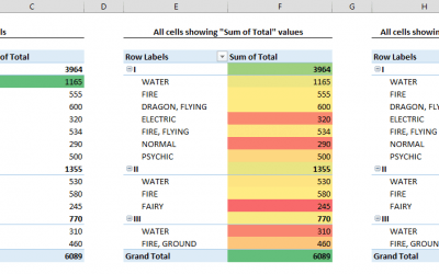 How to apply conditional formatting to Pivot Tables