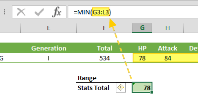 MIN function in Excel
