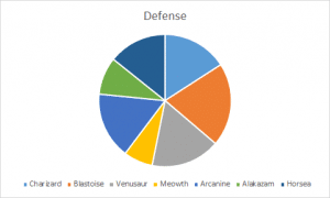 Everything You Need to Know About Pie Chart in Excel