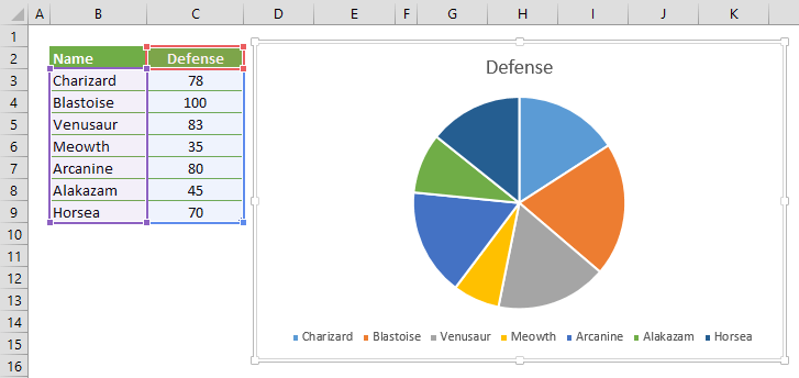 data creator for pie chart