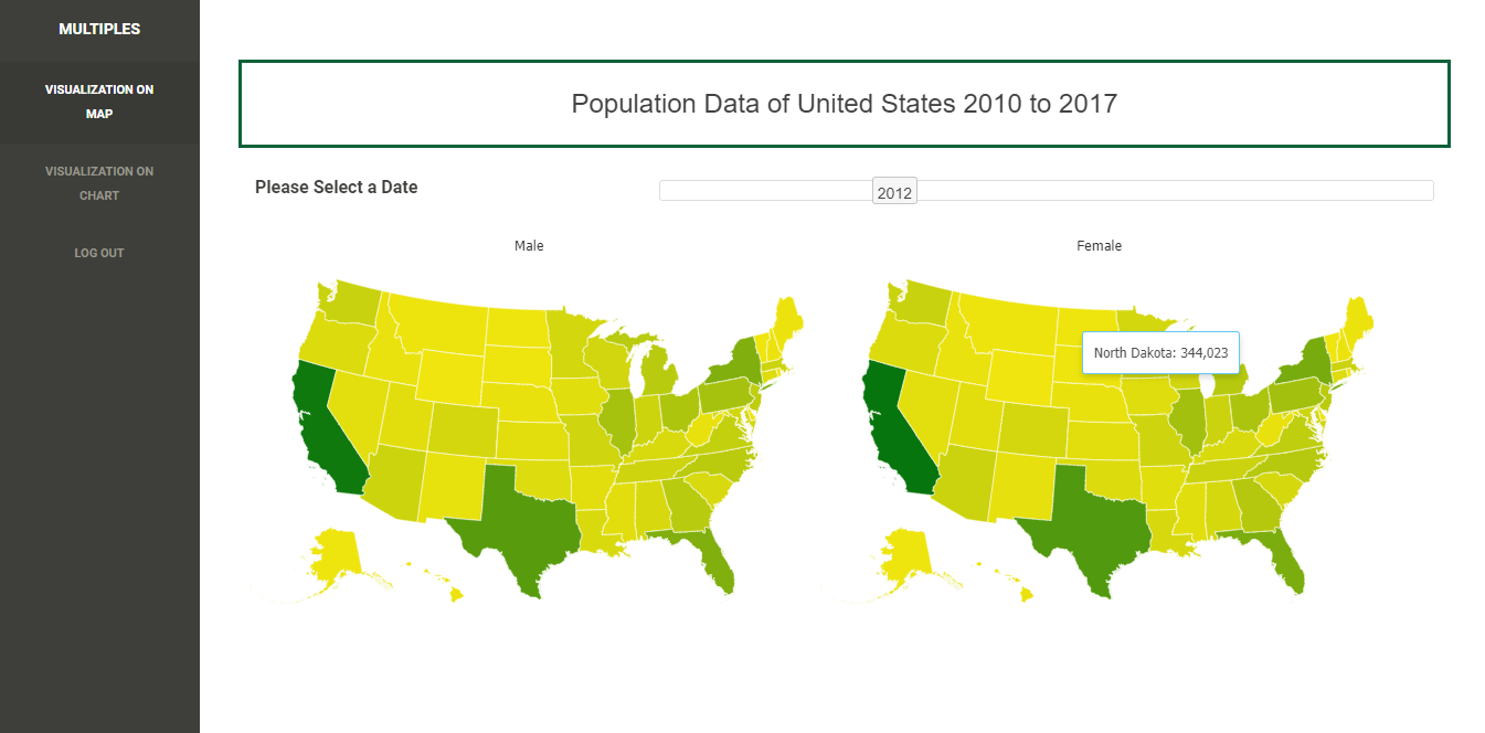 Population Data of United States 2010 to 2017