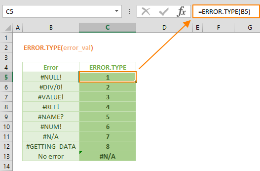 Errors In Excel