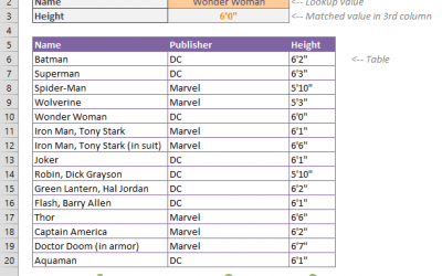 10 Things You Need to Know About the VLOOKUP Excel Function
