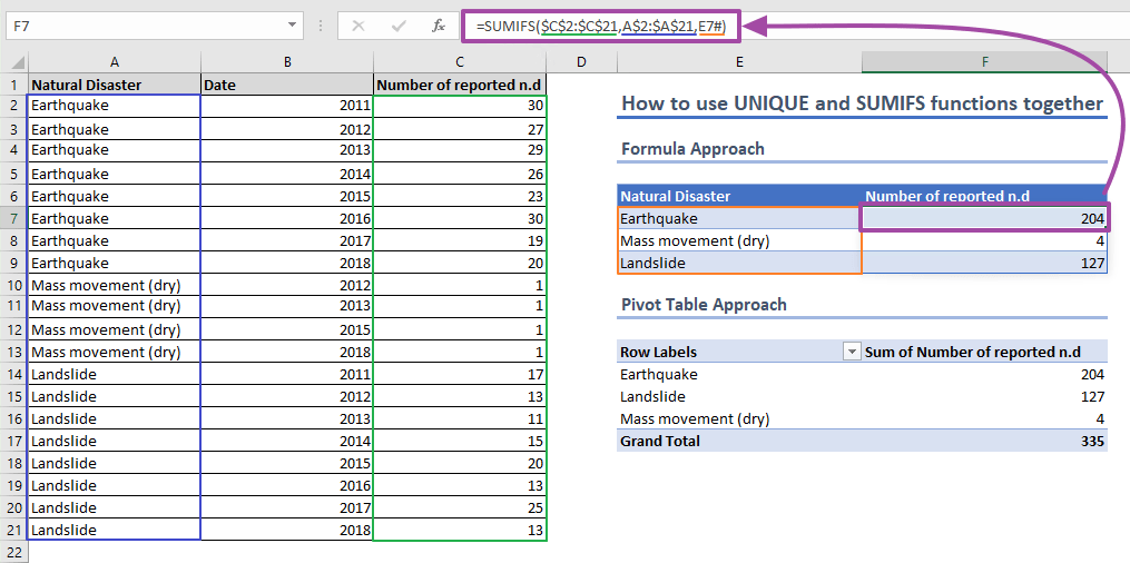 how to create a table using excel