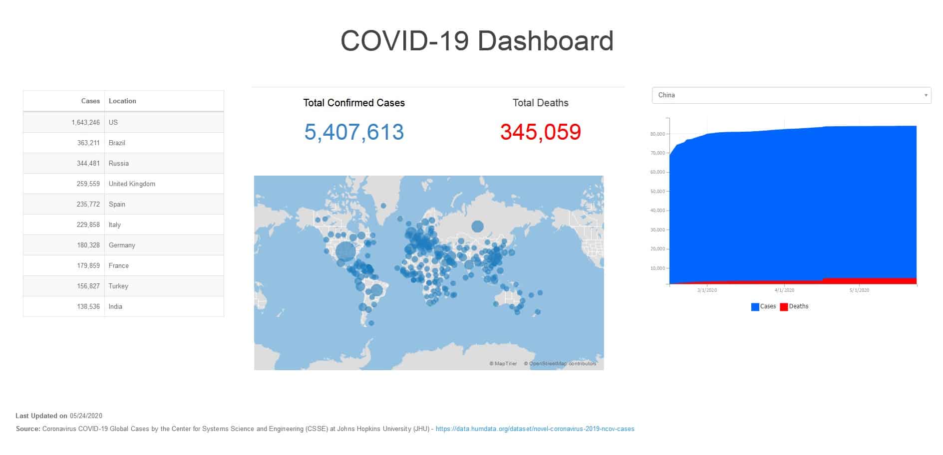 COVID-19 Cases