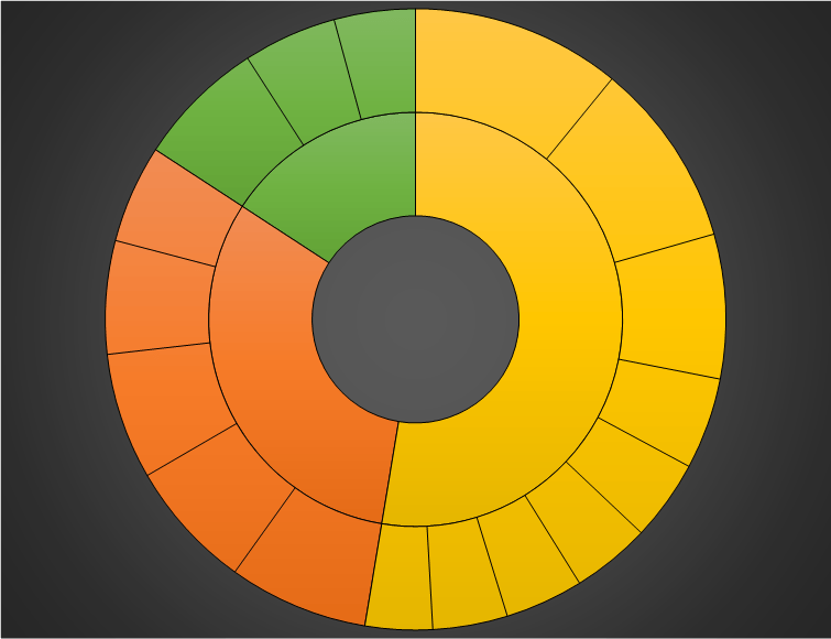 Sunburst Chart in Excel