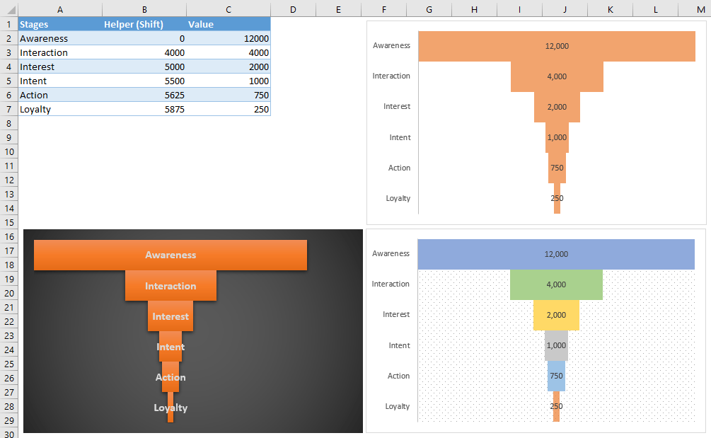How to create a Funnel chart in Excel without Microsoft 365