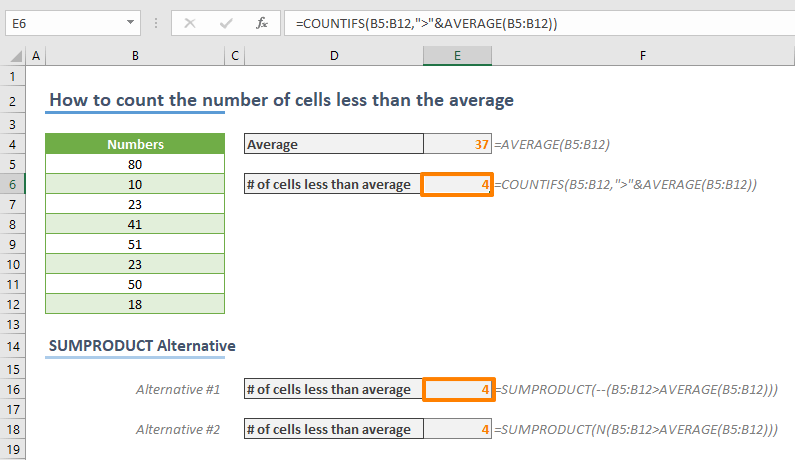 How to count the number of cells greater than the average in Excel