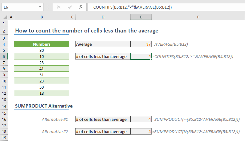 How to count the number of cells less than the average in Excel