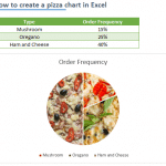 How to create a pizza chart in Excel
