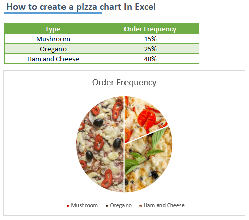 How to create a pizza chart in Excel