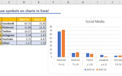 How to use symbols on charts in Excel