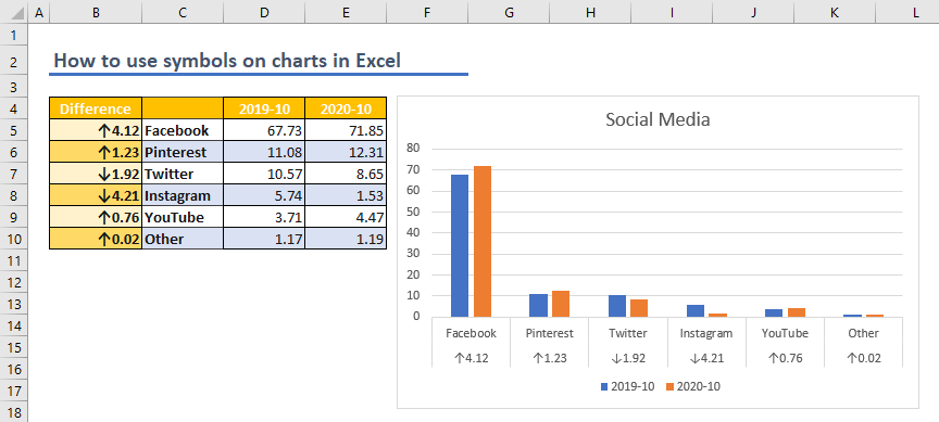 How to use symbols on charts in Excel