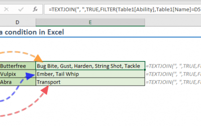 How to consolidate text by a condition in Excel