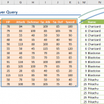 How to unpivot data in Excel with Power Query