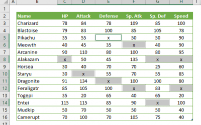 How to fill blank cells simultaneously using Find & Select in Excel