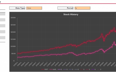 Stock Quote Comparison Template