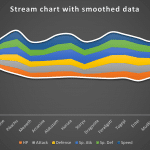 How to create a stream graph in Excel