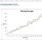 How to calculate simple moving average in Excel