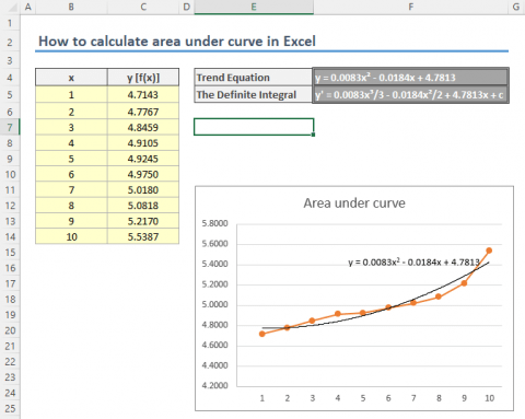 how to calculate the area under a plotted curve in... How to calculate area under curve in Excel