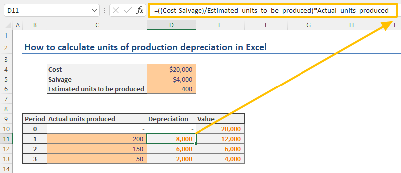 How to calculate units of production depreciation in Excel