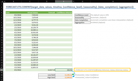 Excel FORECAST.ETS.CONFINT Function