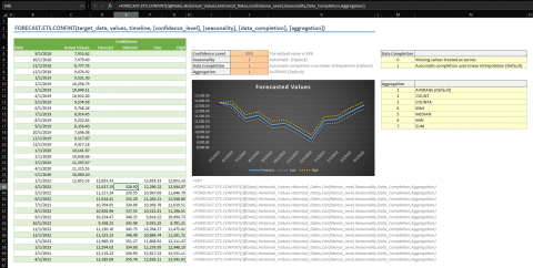 Excel FORECAST.ETS.CONFINT Function