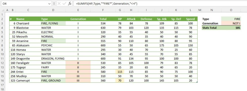 How to Use SUMIFS Function in Excel with Formula Examples