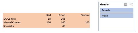 Replace Pivot Tables with the PIVOTBY Array Formula