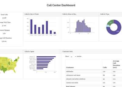 Call Center Dashboard