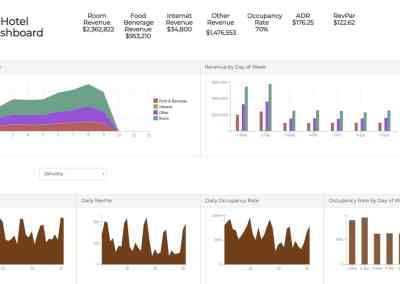 Hotel Dashboard
