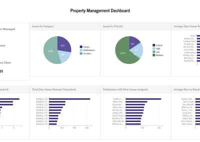 Property Management Dashboard