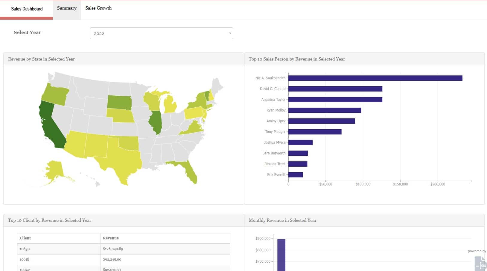 Sales Dashboard by SpreadsheetWeb